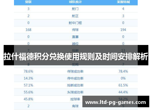 拉什福德积分兑换使用规则及时间安排解析 拉什福德积分兑换使用规则及时间安排解析
