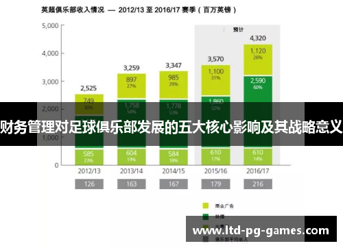 财务管理对足球俱乐部发展的五大核心影响及其战略意义