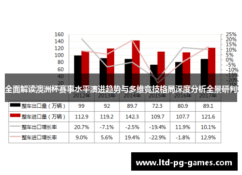 全面解读澳洲杯赛事水平演进趋势与多维竞技格局深度分析全景研判