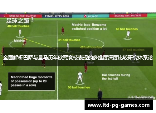 全面解析巴萨与皇马历年欧冠竞技表现的多维度深度比较研究体系论
