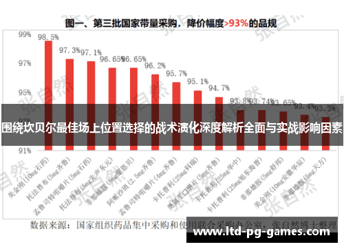 围绕坎贝尔最佳场上位置选择的战术演化深度解析全面与实战影响因素