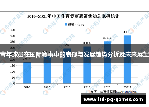 青年球员在国际赛事中的表现与发展趋势分析及未来展望 青年球员在国际赛事中的表现与发展趋势分析及未来展望