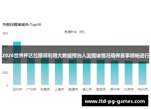 2026世界杯达拉斯将利用大数据预测人流拥堵情况确保赛事顺畅进行